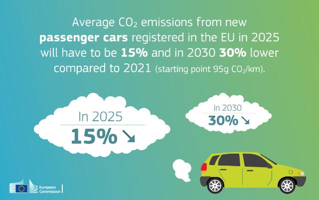 Clean mobility package - copyright European Commission