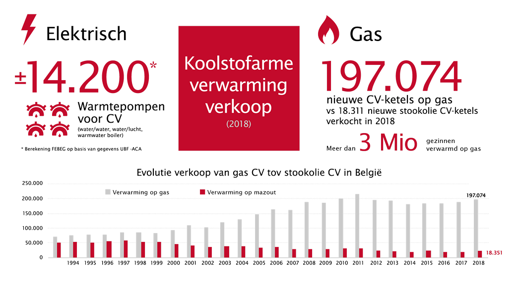febeg infographics nl outlines10