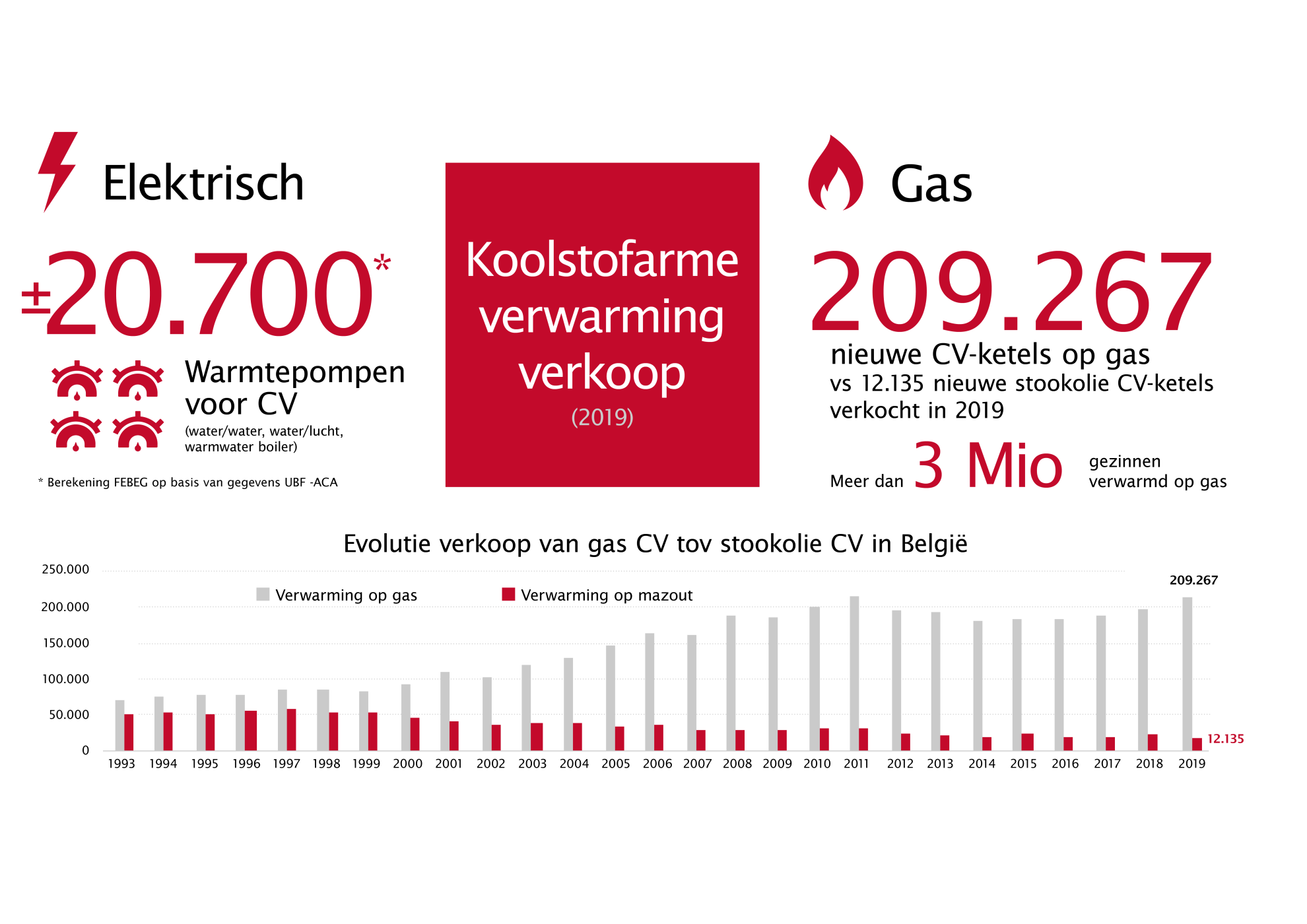 Febeg infographics 2020 NL10