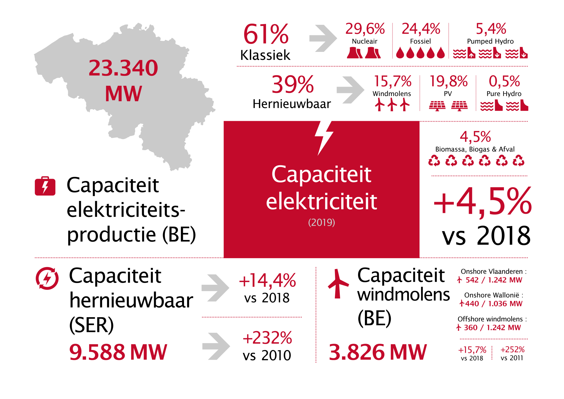 Febeg infographics 2020 NL2