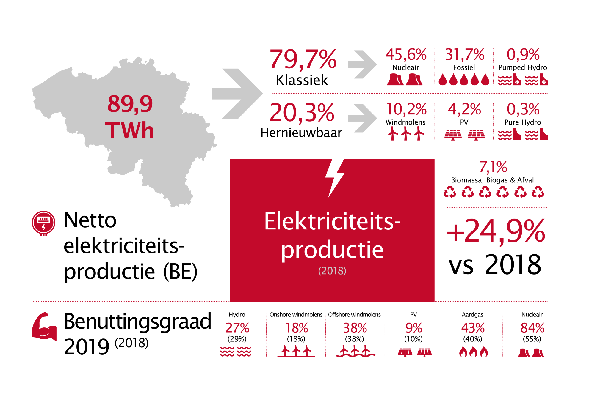 Febeg infographics 2020 NL3