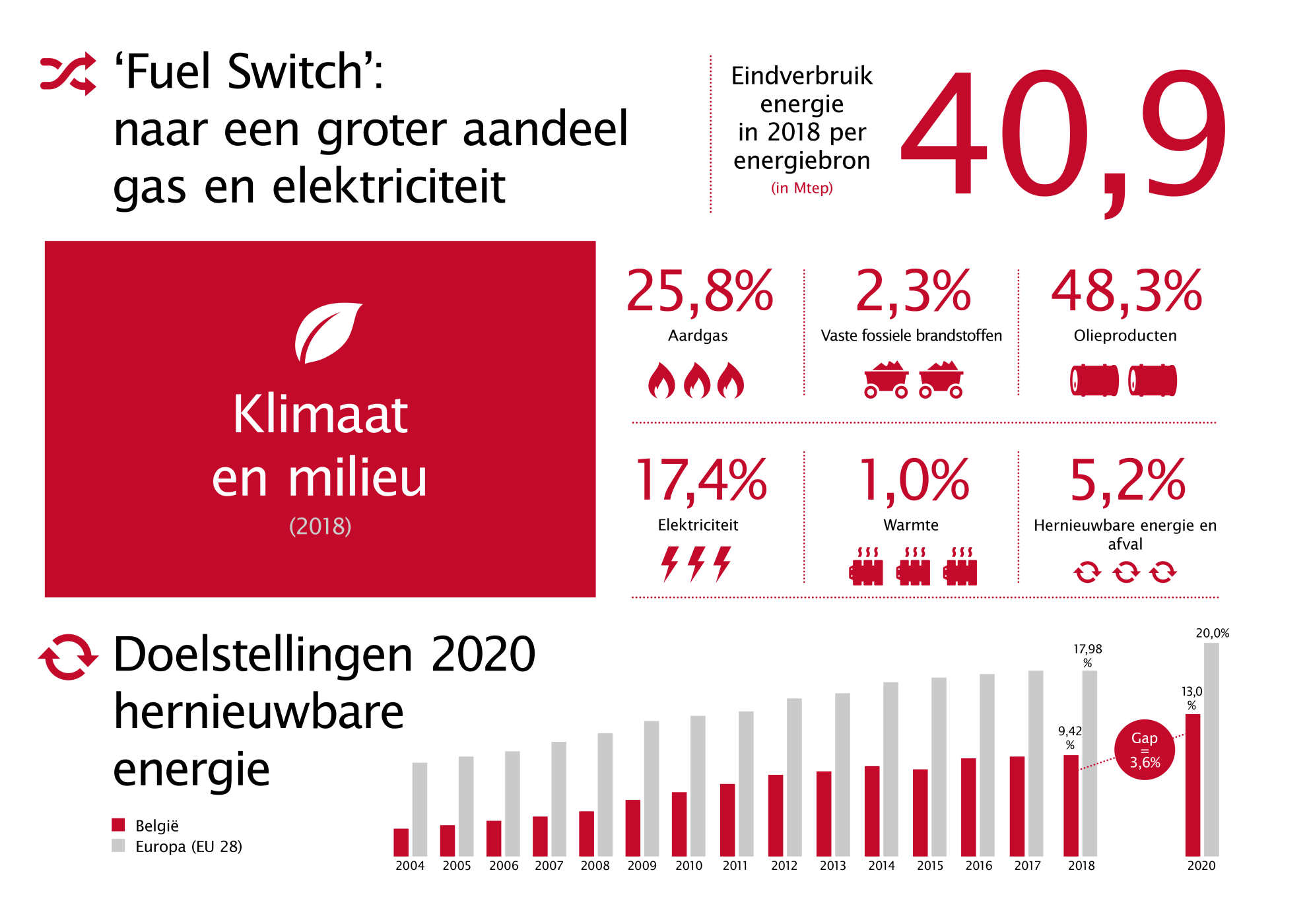 Febeg infographics 2020 NL5