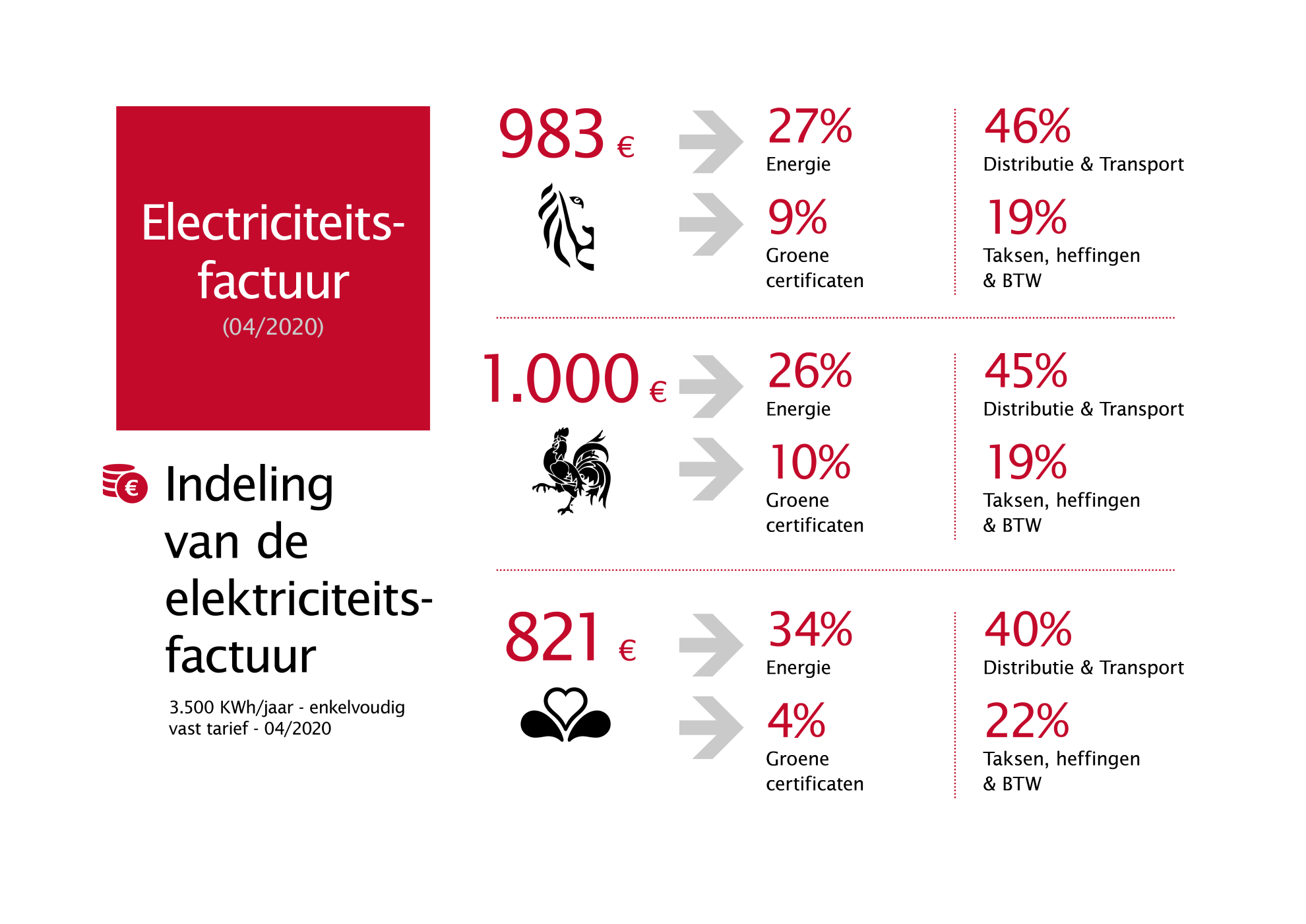 Febeg infographics 2020 NL7