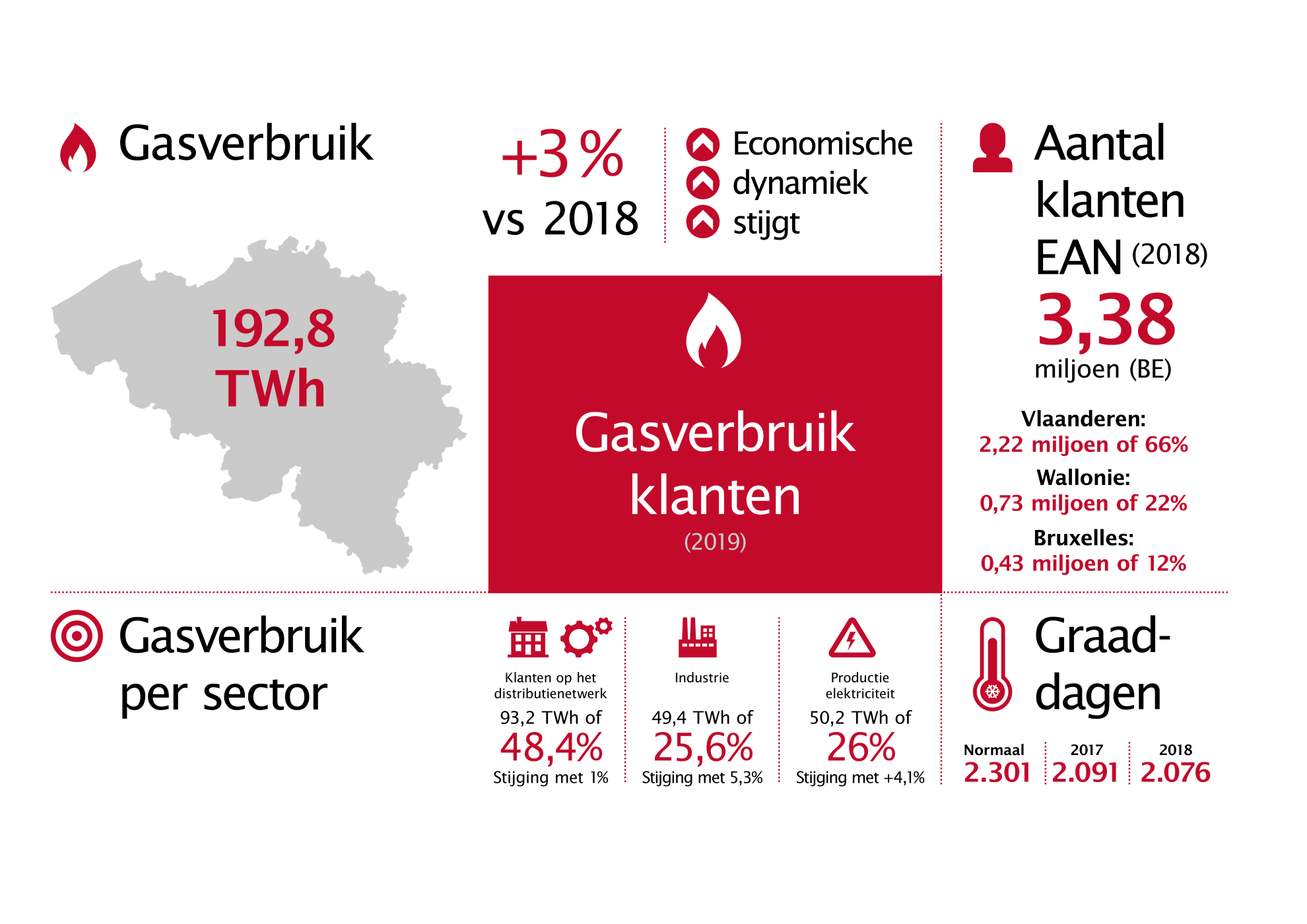 Febeg infographics 2020 NL8