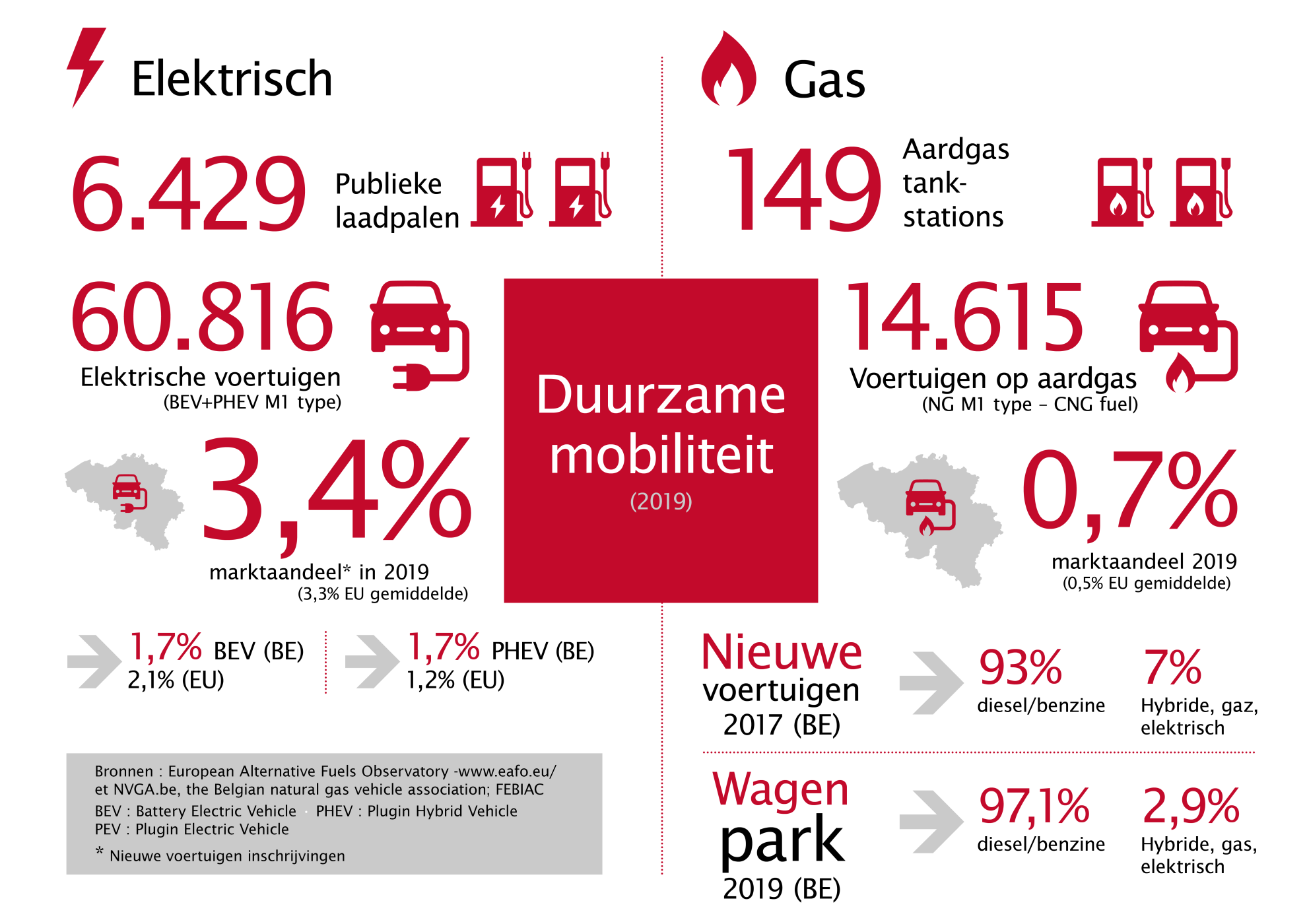 Febeg infographics 2020 NL9