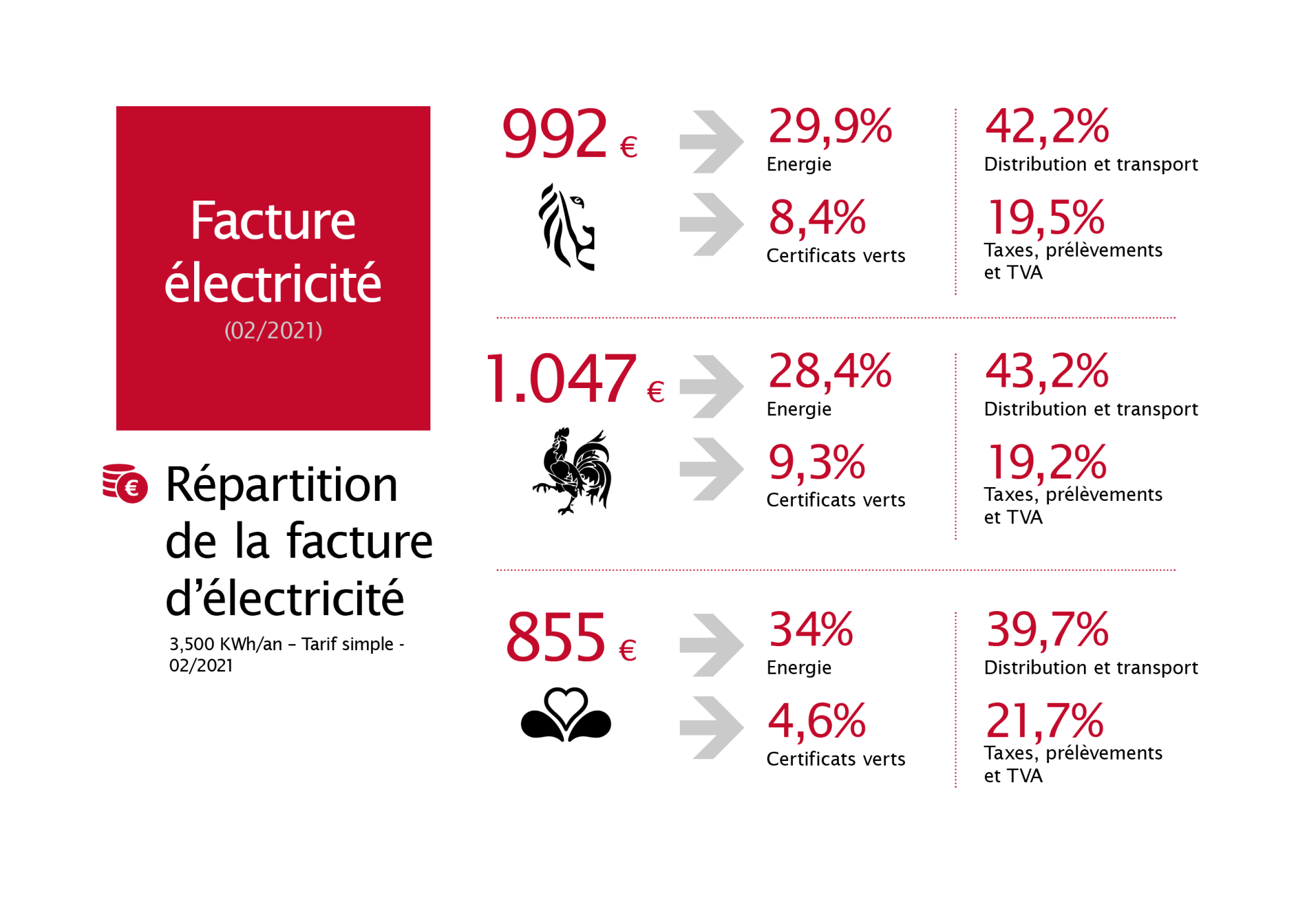 Febeg infographics 2020 FR7