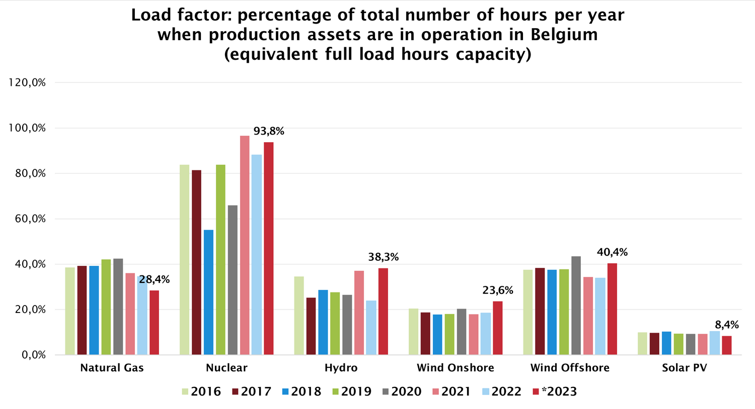 2023_Elec_Load_Factor_Evolution_BE