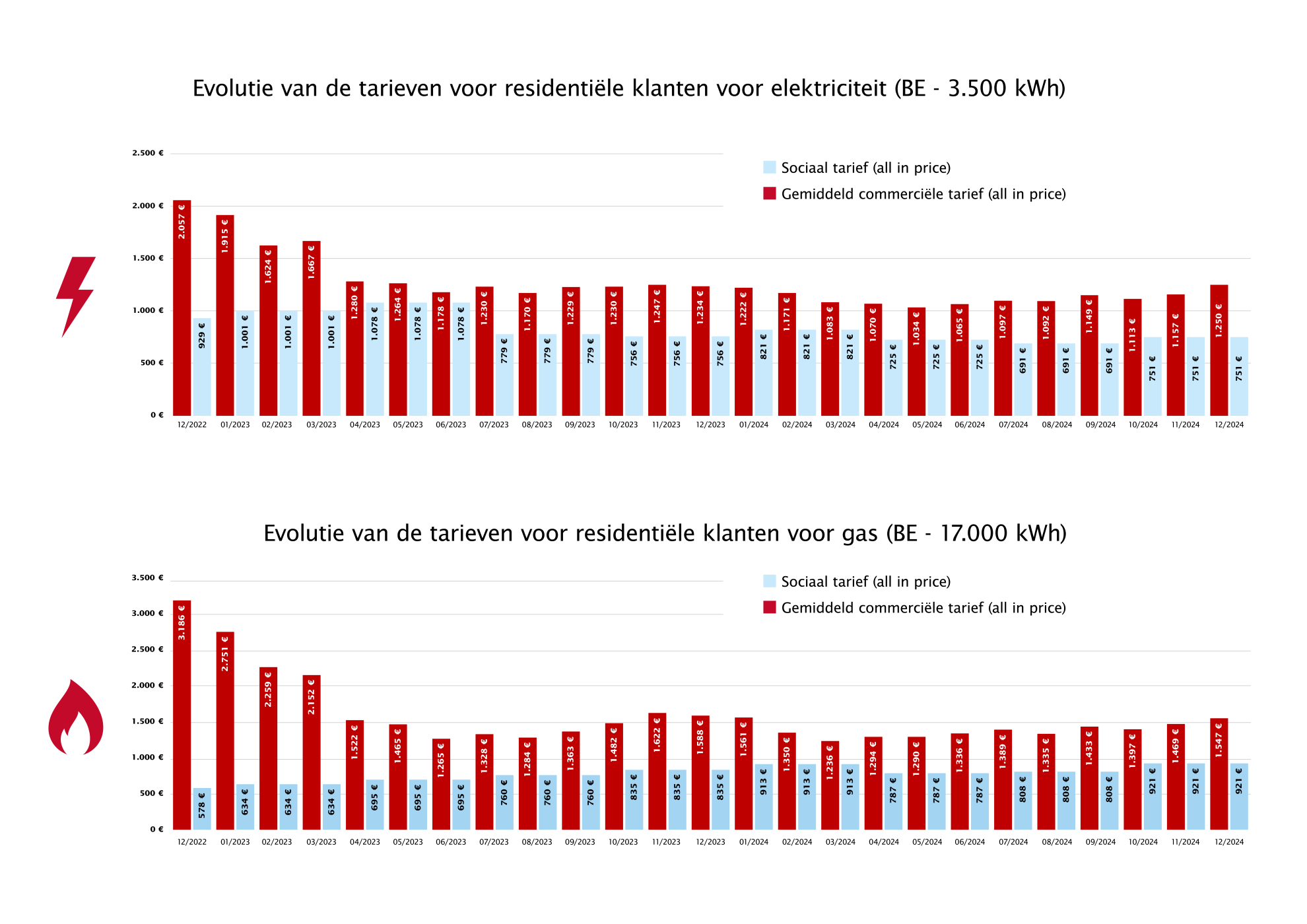 FEBEG_infographics_2024_NL_OUTLINES9.png